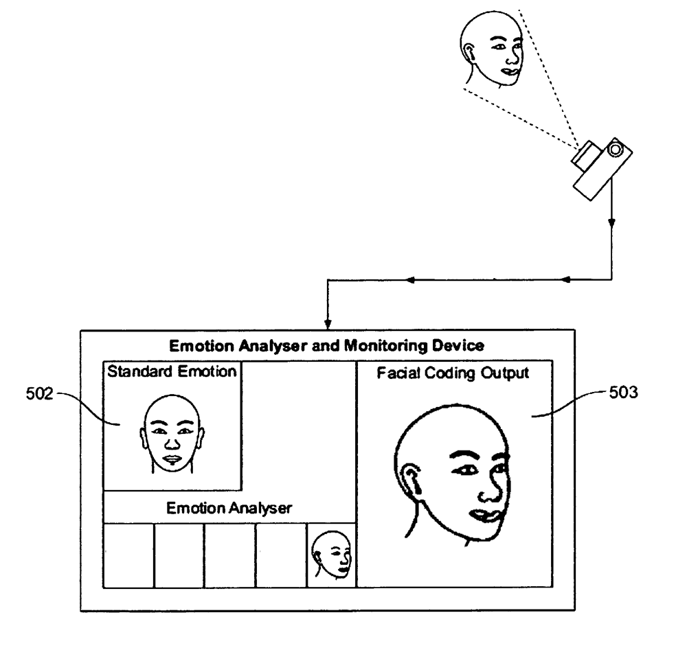 Image: GIF based on an abandoned patent for emotion feedback based training and personalization system for aiding user performance. US20160042648A1