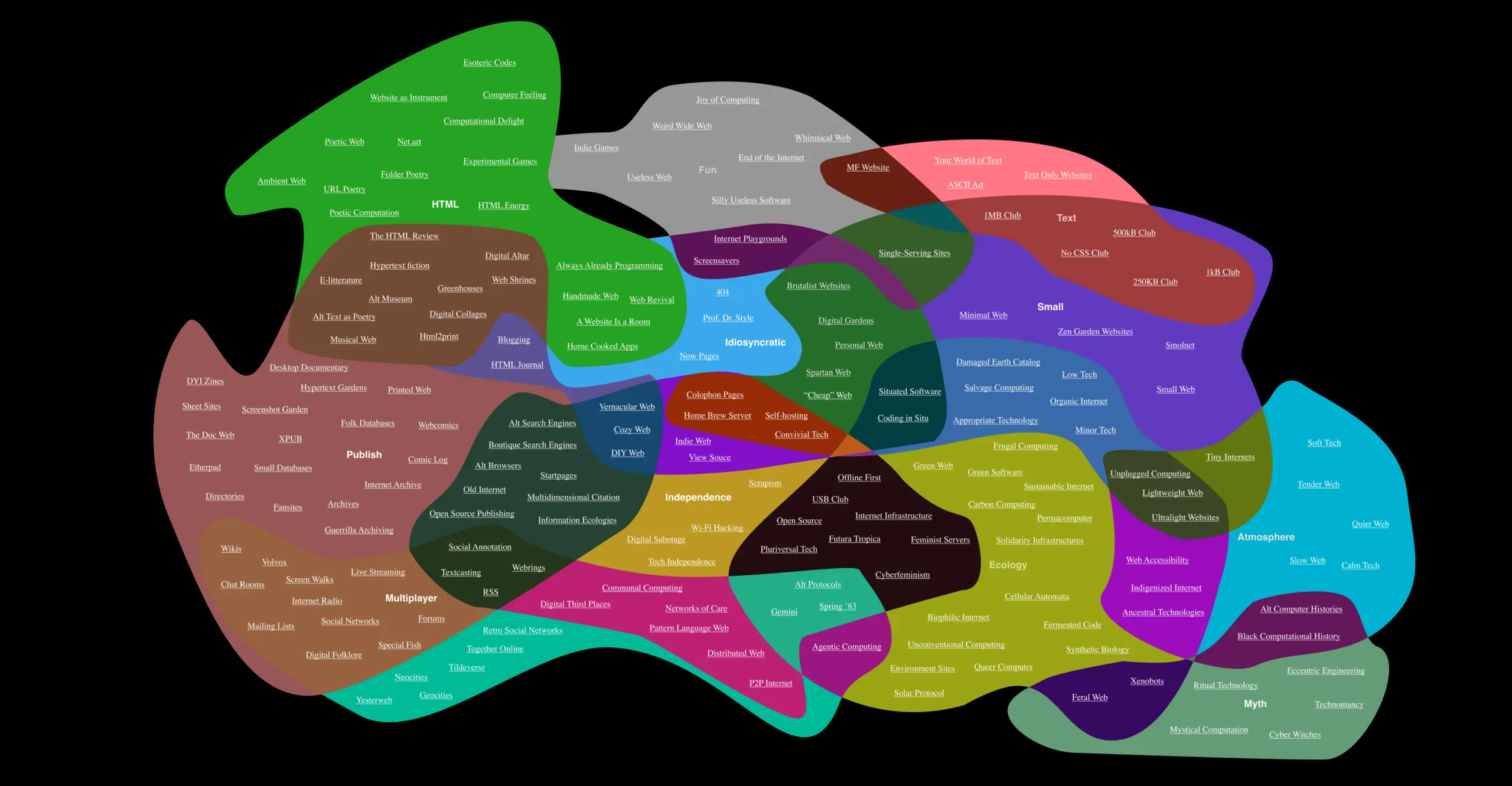 A map of a small internet. Various webpages and linked through placement and colour.