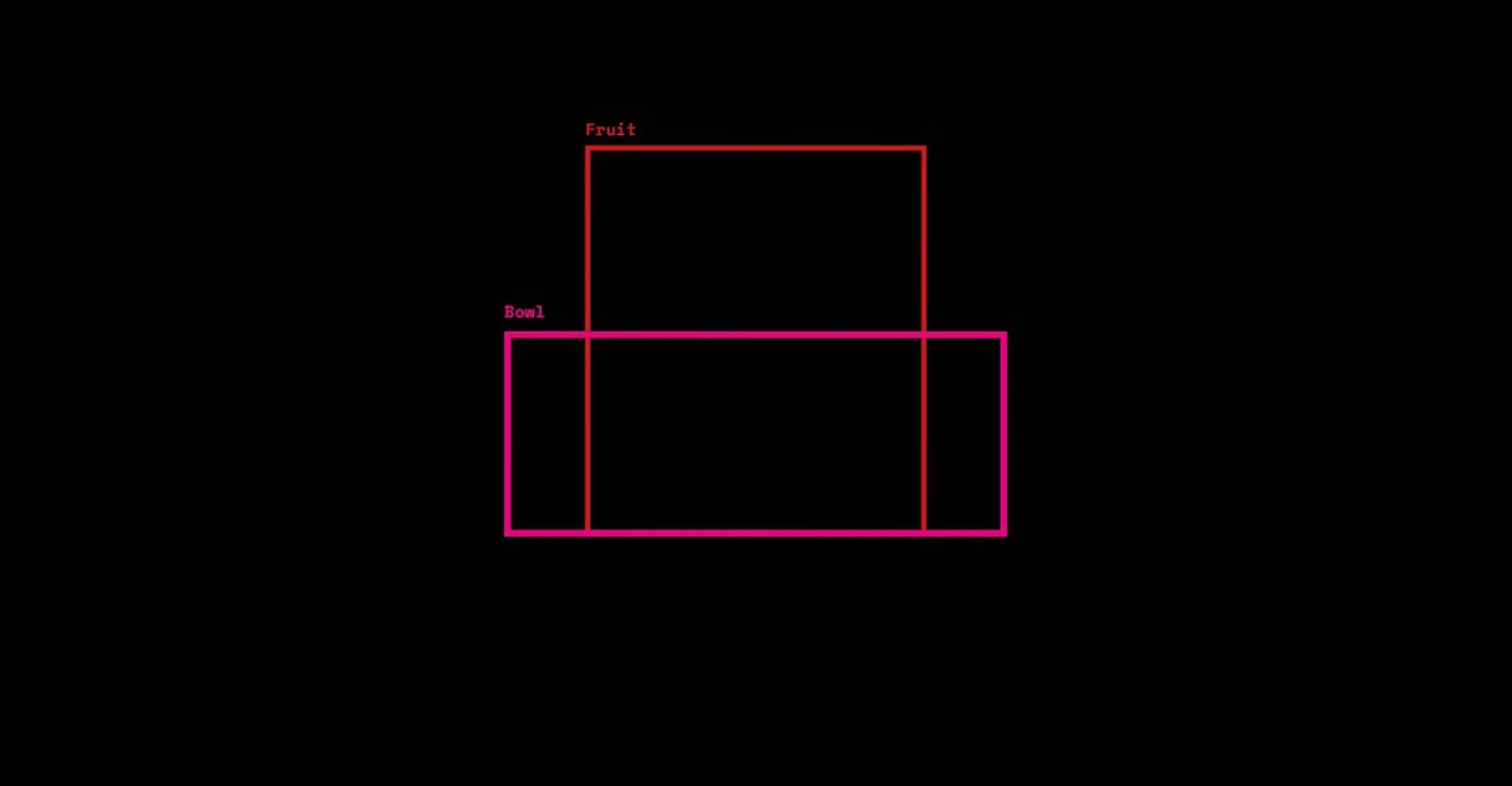 A landscape pink rectangle tagged as 'bowl' and a portrait red rectangle tagged as 'fruit'