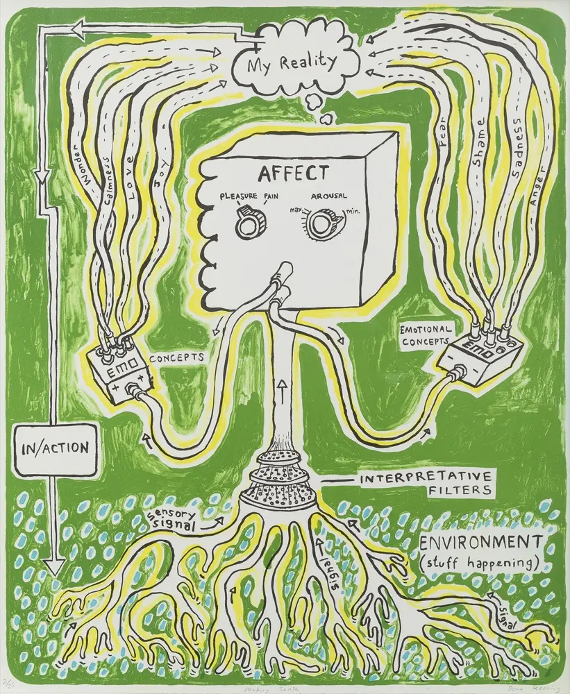 A drawing of an anthropomorphic tentacular being on a green background. It's also a diagram where different parts of the body can alter the affect, environment and reality, etc. Image courtesy Dean Kenning, 2024