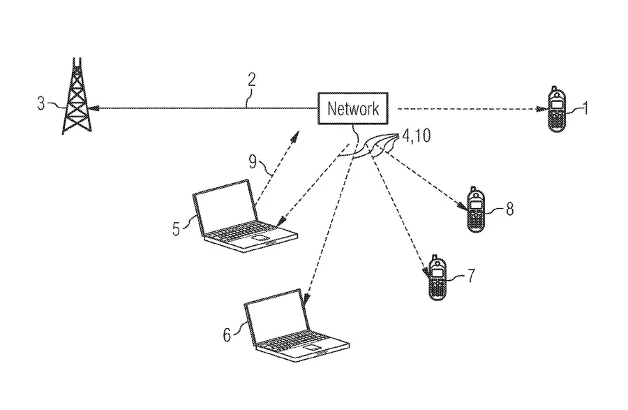A patent diagram showing a box labelled 'network' connected to a pylon, three phones, and two laptops