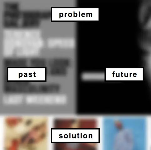 Image problem past future solution