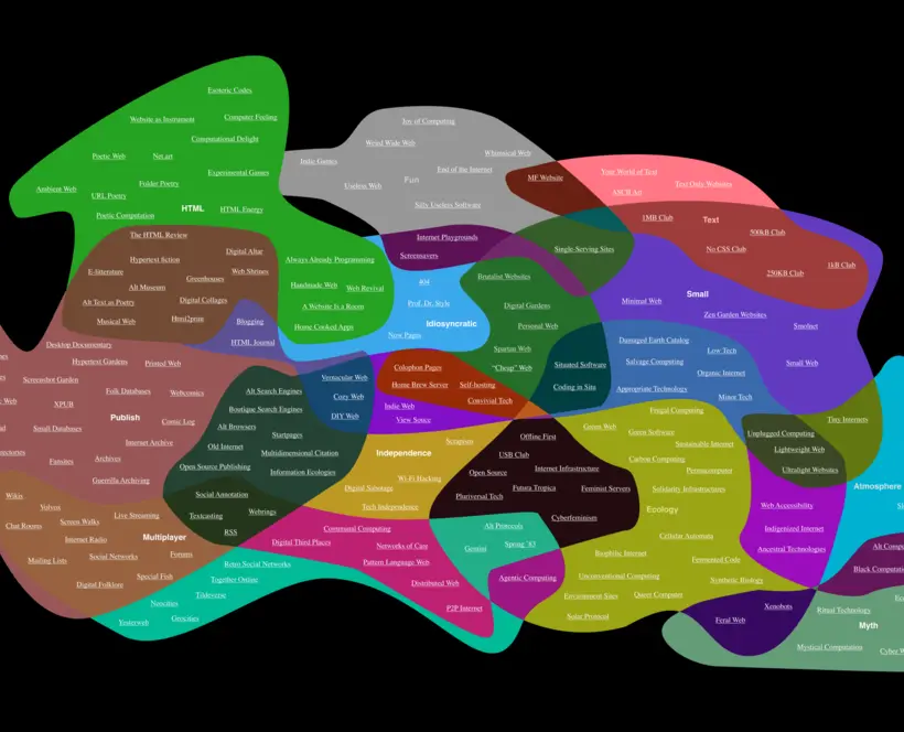 A map of a small internet. Various webpages and linked through placement and colour.