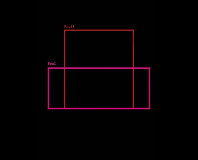 A landscape pink rectangle tagged as 'bowl' and a portrait red rectangle tagged as 'fruit'